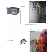 橋機、門機、啟閉機開度儀監控