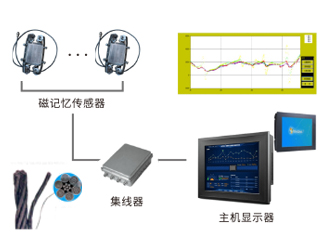 鋼絲繩金屬磁記憶無損探傷系統