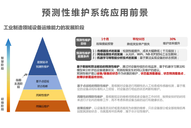 起重機預測性維護系統數字運維平臺