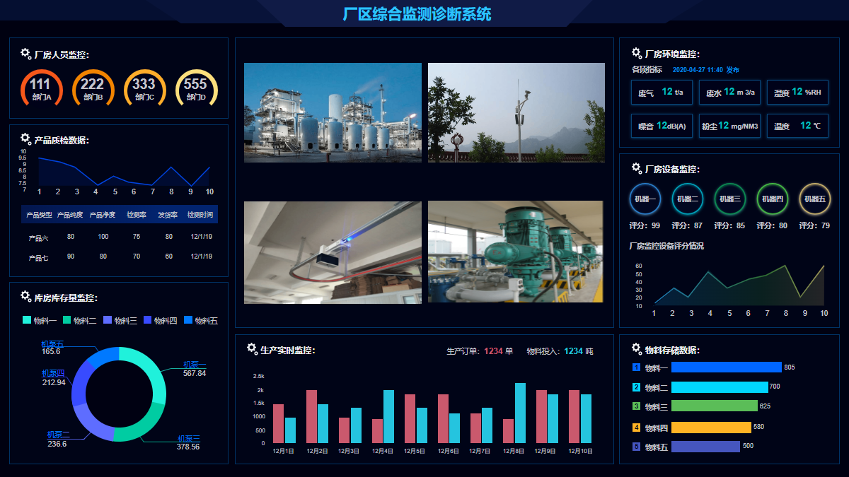 機泵狀態監測及故障診斷多維度分析系統