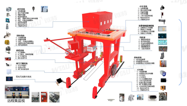 帶你揭秘微特水電站智能門(mén)機(jī)應(yīng)用了哪些技術(shù)？